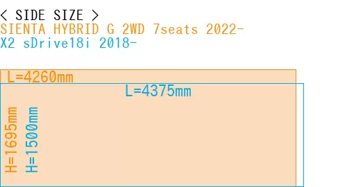 #SIENTA HYBRID G 2WD 7seats 2022- + X2 sDrive18i 2018-